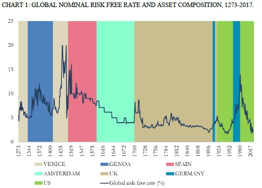 Risk Free Rate